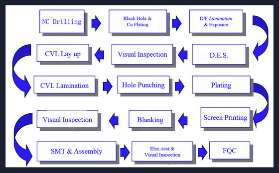 Spezieller Form-Graphen-Heizungs-Film-flexibles elektrisches für industrielles